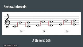 Identifying Generic Intervals [upl. by Refinneg457]