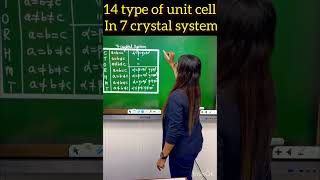 14 Type of Unit Cell in 7 Crystal System neetchemistry shorts [upl. by Pier700]