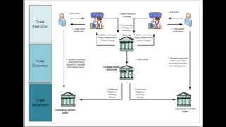 Securities Trading Market Infrastructure [upl. by Temme]