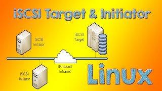 iSCSI Linux Target and Initiator Configuration RHCE  Tech Arkit [upl. by Attevroc]