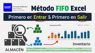 Control de Inventarios FIFO en Excel Primero en Entrar Primero en Salir [upl. by Xaviera868]