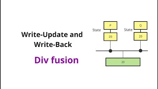 Write update and write back protocol  Chapter 4  Shared Memory Architecture [upl. by Ayote]