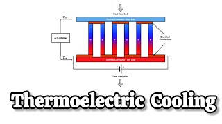 Solar Cooling Techniques  Thermoelectric peltier cooling [upl. by Peale300]