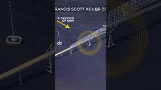 Baltimore bridge collapse timeline [upl. by Atsahs]