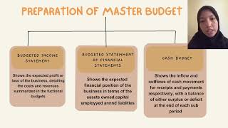 MAF 551BUDGETING amp BUDGETARY CONTROL SYSTEM [upl. by Litman]