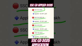 Ssc GD 2025 application 5269 lakh ssc sscgd2024kaformkaisebharen [upl. by Ontine]