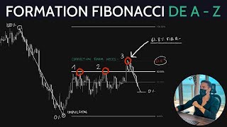 UTILISER FIBONACCI COMME UN PRO  FORMATION TRADING GRATUITE [upl. by Assed811]