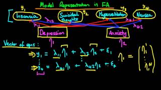 Factor Analysis  model representation  part 2 [upl. by Hsac]