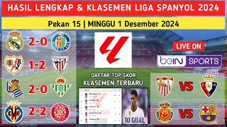 Hasil liga spanyol 2024 tadi malam REAL MADRID VS GETAFE  KLASEMEN TERBARU REAL MADRID [upl. by Ahsinna254]