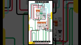 Wiring Types Explained Which is Best for Your Distribution Board  shorts [upl. by Vern]