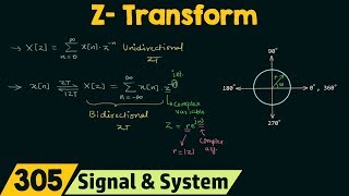 Introduction to ZTransform [upl. by Bjorn211]