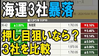 海運３社暴落！（日本郵船・商船三井・川崎汽船）株式テクニカルチャート分析 [upl. by Neilson176]