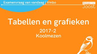 12 Examenvraag van vandaag  Vmbo  20171 Koolmezen [upl. by Jenks]