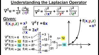 Math Partial Differential Eqn  Ch1 Introduction 14 of 42 Understanding the Laplacian Operator [upl. by Mckenna282]