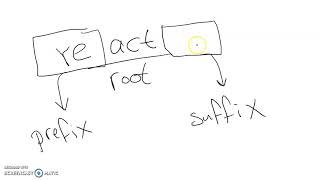 Affixes suffix and prefix [upl. by Cherida848]