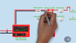 conventional fire alarm system wiring diagramconnection [upl. by Aydin]