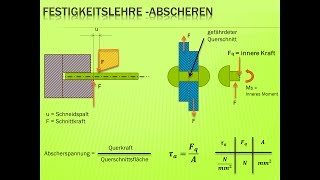 Technische Mechanik  Festigkeitslehre Abscheren Nachhilfe [upl. by Aira]