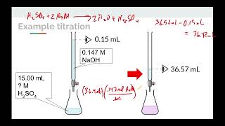 Topic 46 Titration [upl. by Hett]