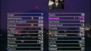 Eurovision 2000  Voting Part 55 Spanish commentary [upl. by Nutsud668]