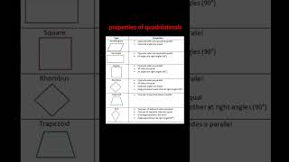 Properties and Area of Quadrilateral [upl. by Sower]