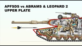 APFSDS vs ABRAMS amp LEOPARD 2 UPPER PLATE  apfsds critical angle [upl. by Liggitt]