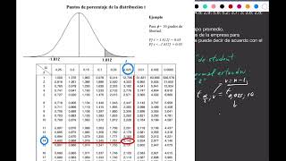 Estimación por intervalos de confianza  distribución T de student [upl. by Dahlstrom]
