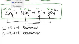 Oxidizing and Reducing Agents [upl. by Bekaj924]