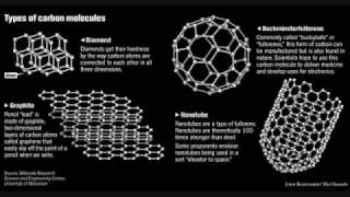 Hydrogen to Carbon [upl. by Fritzie]