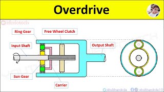 Overdrive Working Explained with How Power transmission occurs in Automobile Epicyclic Gear Diagram [upl. by Sirovart]