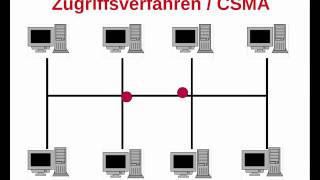 CSMA CD [upl. by Meter839]