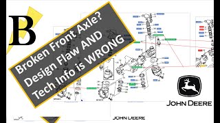 John Deere DTAC 81375  design flaws in 2320 2520 4110 4115 front axles [upl. by Ynna209]