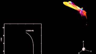 CFD simulation of the horizontal plane turning circle of a submarine [upl. by Einafpets]