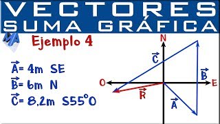 Suma de vectores método gráfico  Ejemplo 4 [upl. by Mallen]