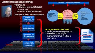 PM230 Stakeholderanalyse [upl. by Gebelein58]