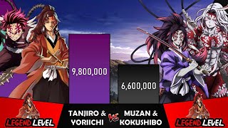 TANJIRO amp YORIICHI VS MUZAN amp KOKUSHIBO Power Levels I Demon Slayer Power Scale I Sekai Power Scale [upl. by Llorre]