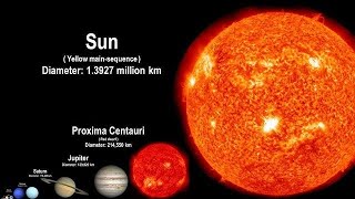 Planet bouncing  Solar System Planet Size Comparison 3D [upl. by Eidaj]