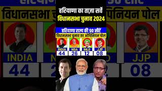 Haryana Assembly election opinion poll 2024 हरियाणा चुनाव 2024 कौन जीतेगा हरियाणाNDA INDIA INLD [upl. by Jegger]