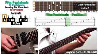 Guitar Lesson F minor Pentatonic Scale in 5 positions w Animation and TAB [upl. by Nnad548]