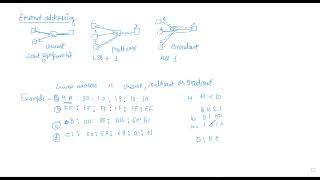 MAC  UnicastMulticastBroadcast address Numerical [upl. by Sedecrem]