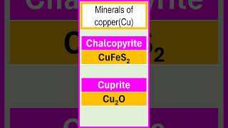 Minerals of copper Cu such as chalcopyrite cuprite chalcocite malachite and azurite chemistry [upl. by Aleac]