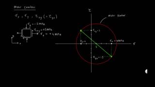 Düzlemsel gerilim için Mohr çemberi [upl. by Odlavu]
