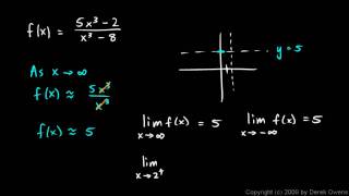 Calculus 23b  Rational Functions  Horizontal Asymptotes [upl. by Sharla]