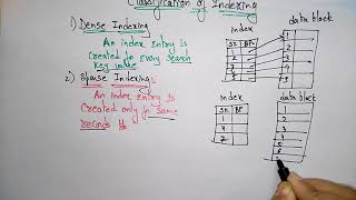 classification indexing  DBMS [upl. by Ellezig]