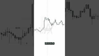 USDJPY Analysis 🤓 smartmoneyconcepts forextrading daytradingtips [upl. by Elburr]