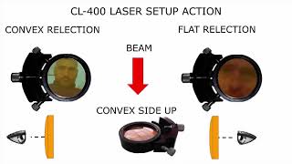 CL400 Series Laser Process Operation Part 2  CO2 Laser Setup [upl. by Oisor]