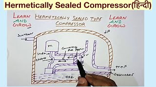 Hermetically Sealed Compressorहिन्दी [upl. by Sukul104]