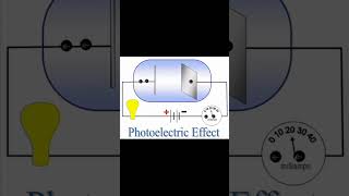 Photo Electric Effect photoelectric effect modernphysics strom [upl. by Eimaj]