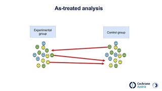 Intentiontotreat ITT and other forms of data analysis [upl. by Ramsa80]