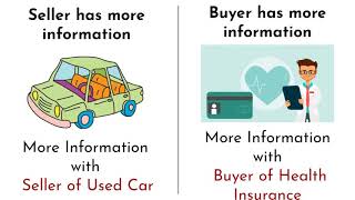 Explaining Information Asymmetry How It Affects Markets and Consumers [upl. by Anette]