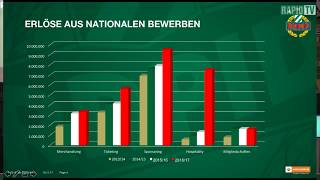 Präsentation Geschäftsbericht 201617 [upl. by Elleira]